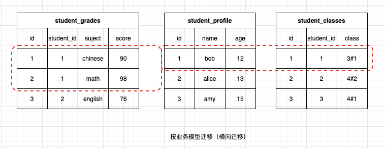 《记一次新老系统数据迁移过程》