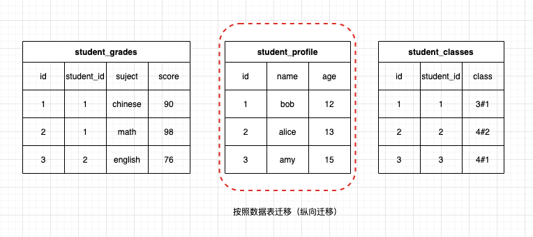 《记一次新老系统数据迁移过程》